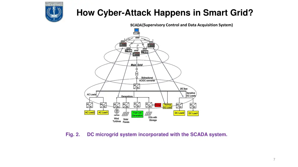 how cyber attack happens in smart grid