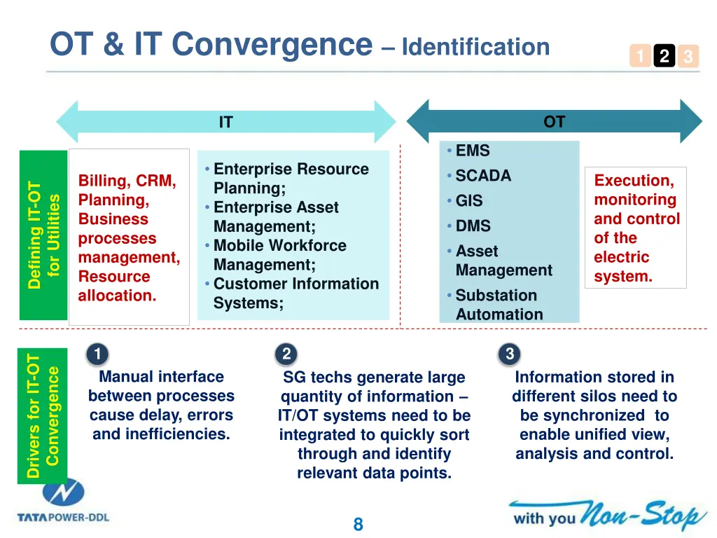 ot it convergence identification