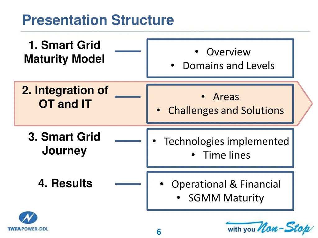 presentation structure 1