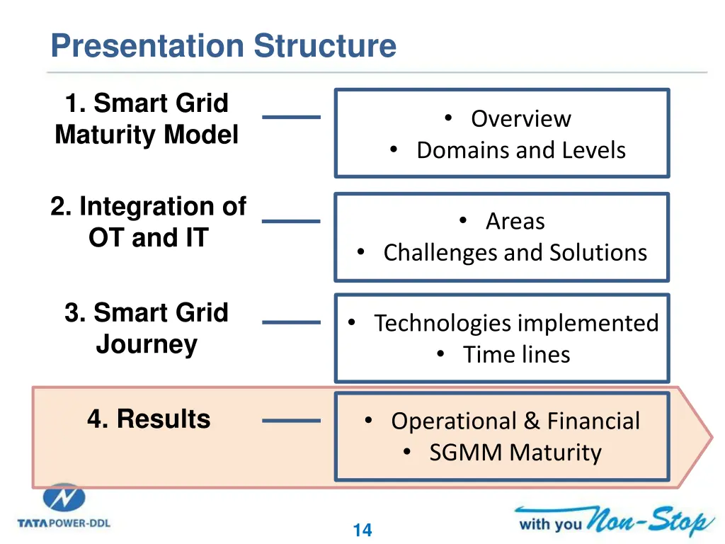 presentation structure 3