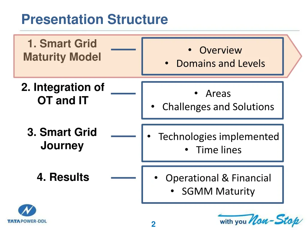 presentation structure