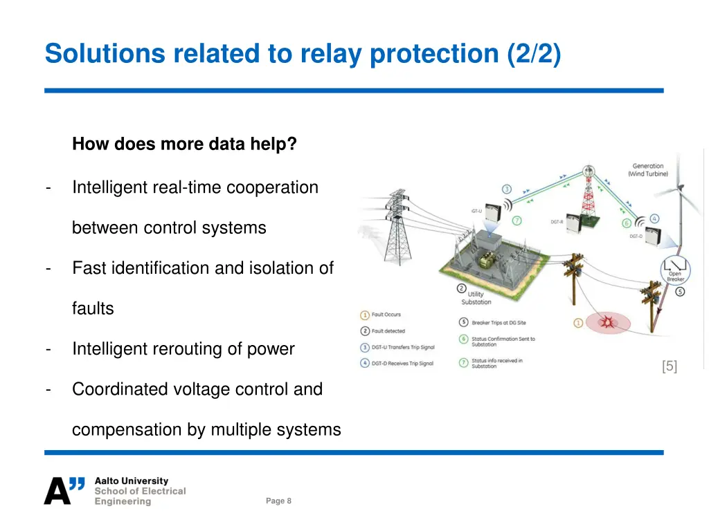 solutions related to relay protection 2 2