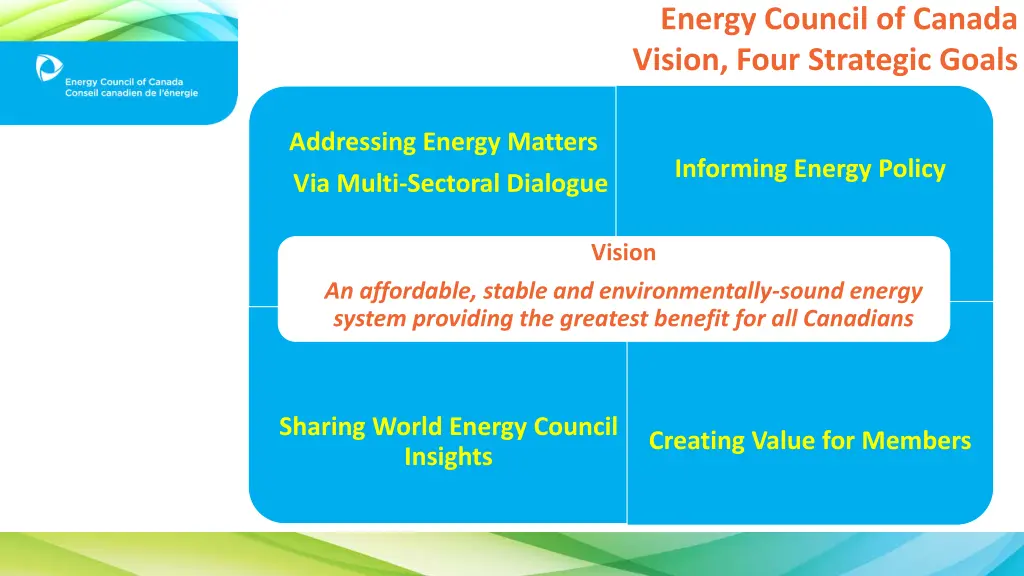 energy council of canada vision four strategic
