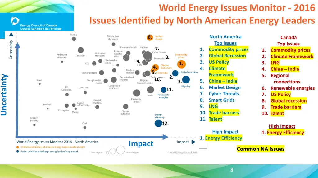 world energy issues monitor 2016 issues 1