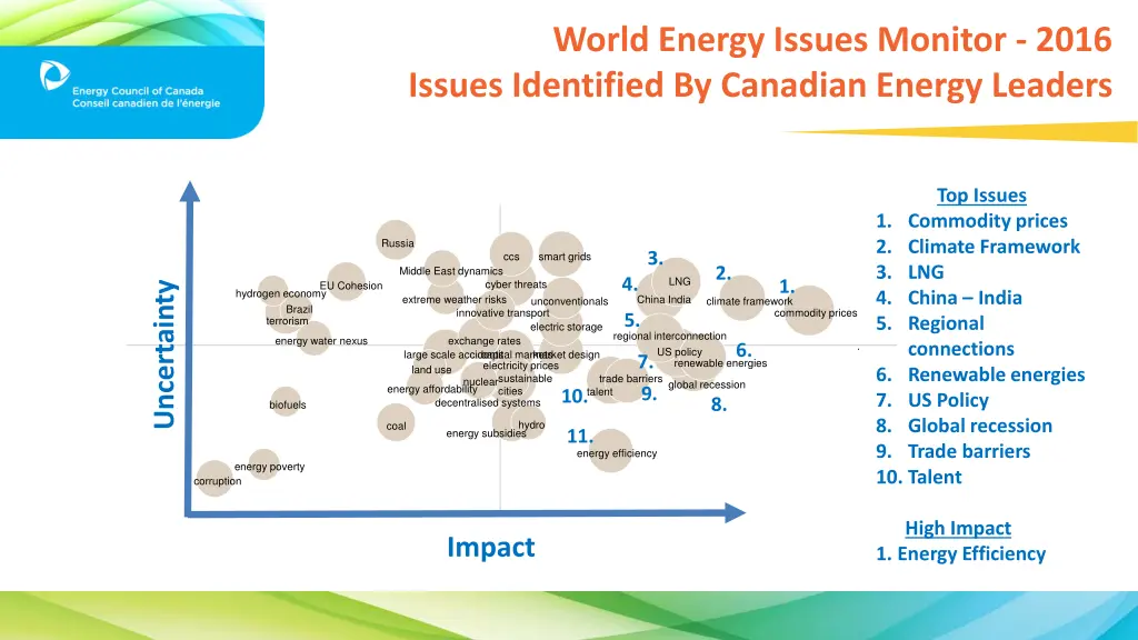 world energy issues monitor 2016 issues