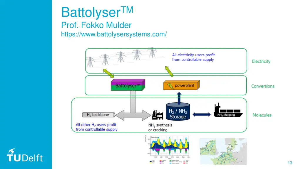 battolyser tm prof fokko mulder https 1