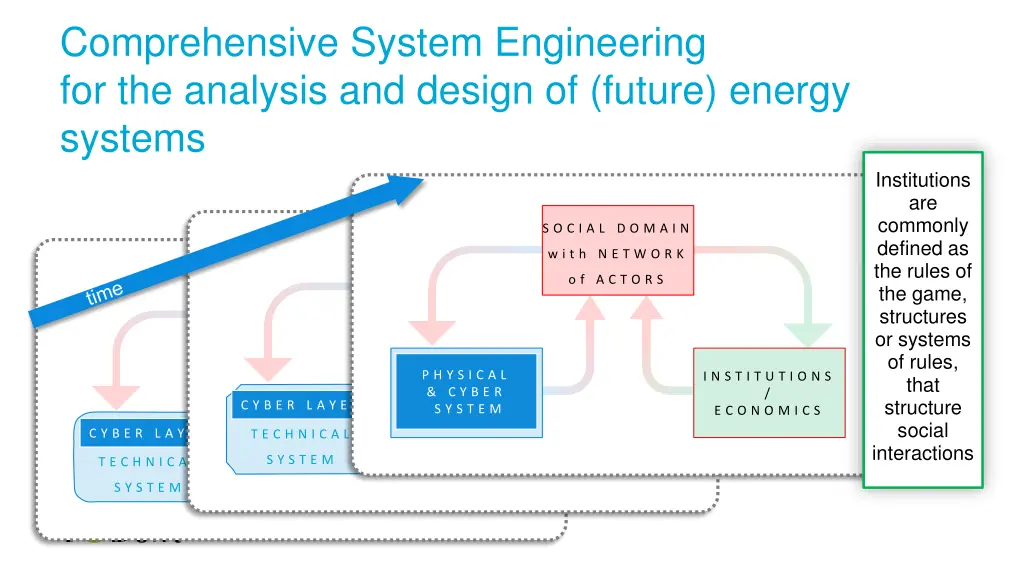 comprehensive system engineering for the analysis