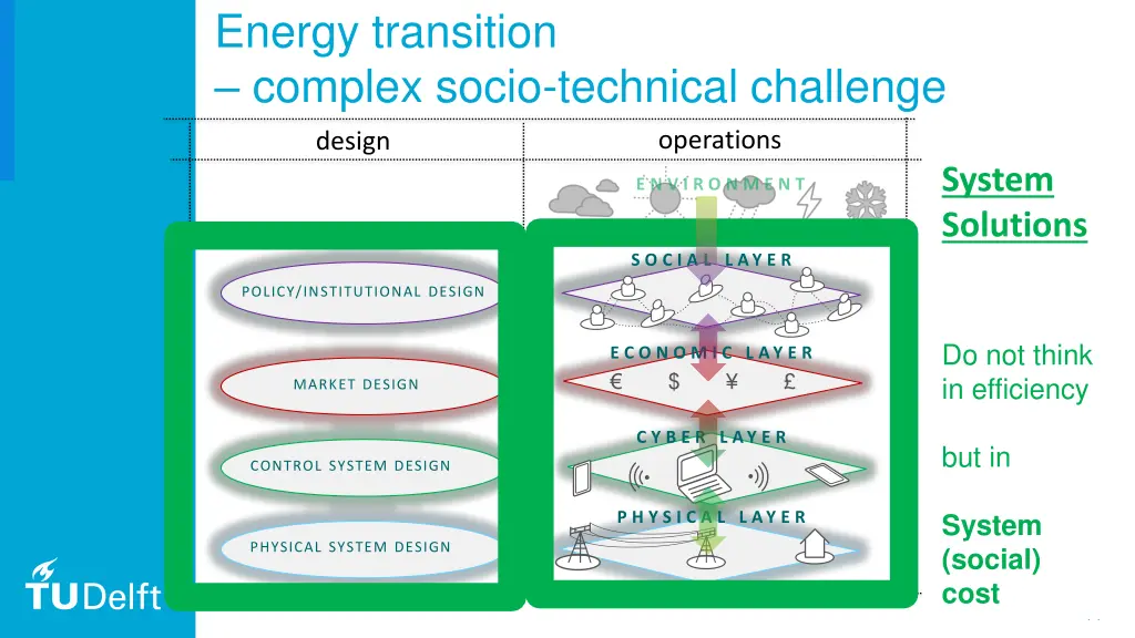 energy transition complex socio technical