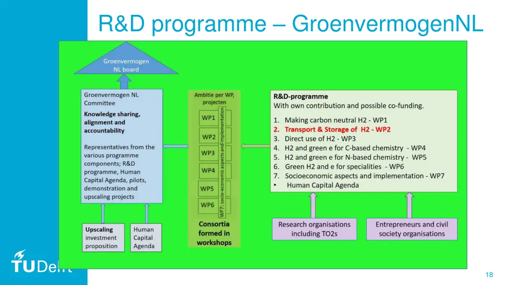 r d programme groenvermogennl