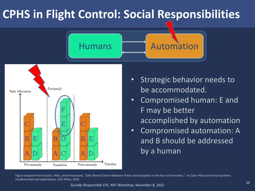cphs in flight control social responsibilities