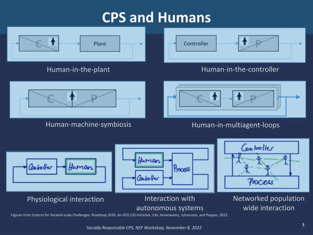 cps and humans