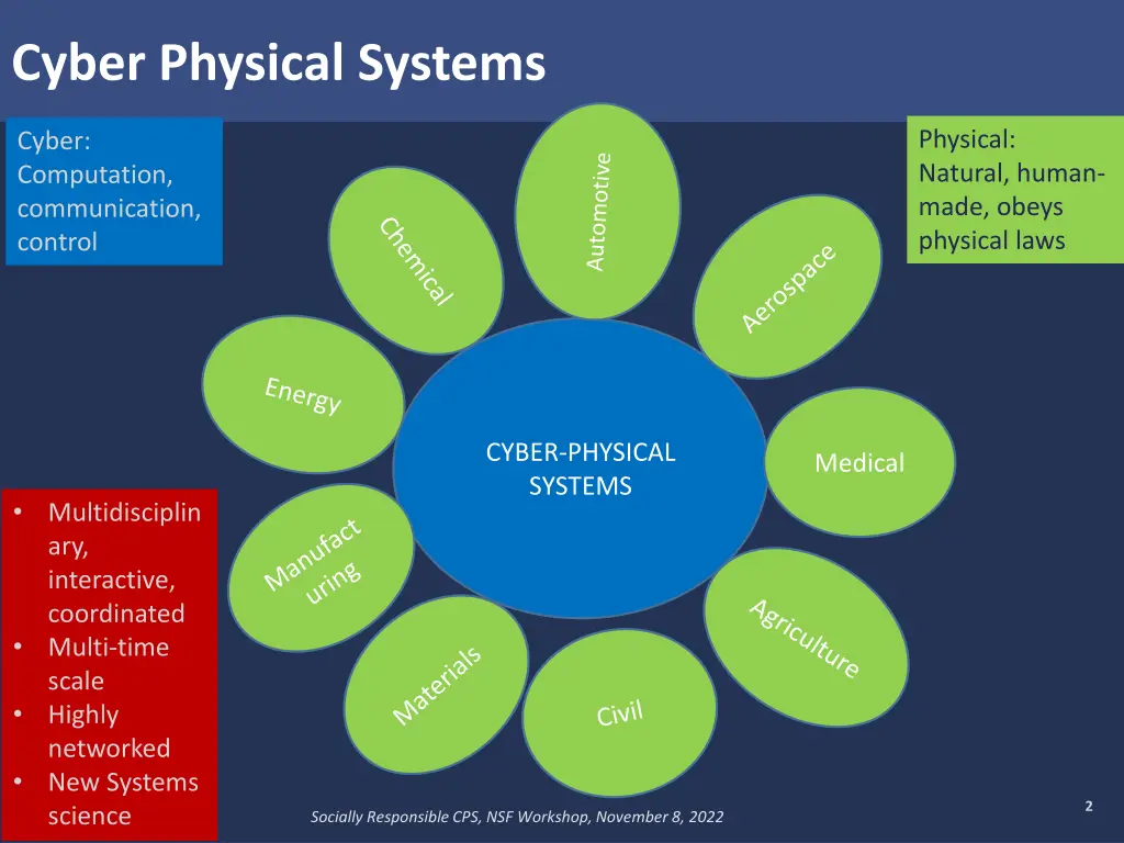cyber physical systems