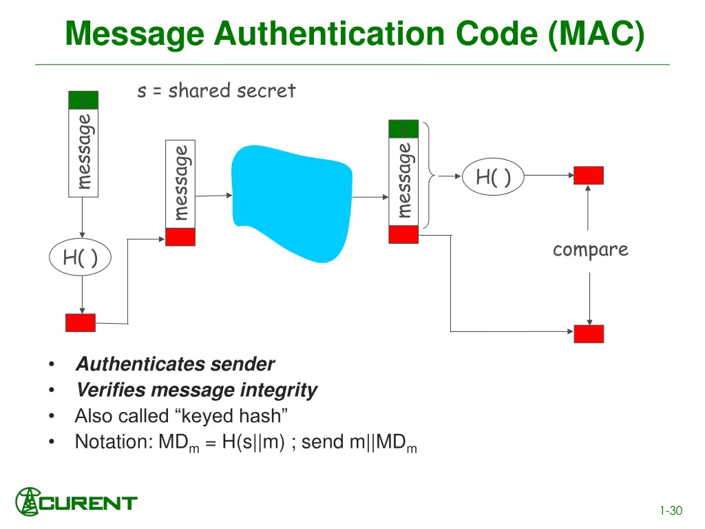 message authentication code mac