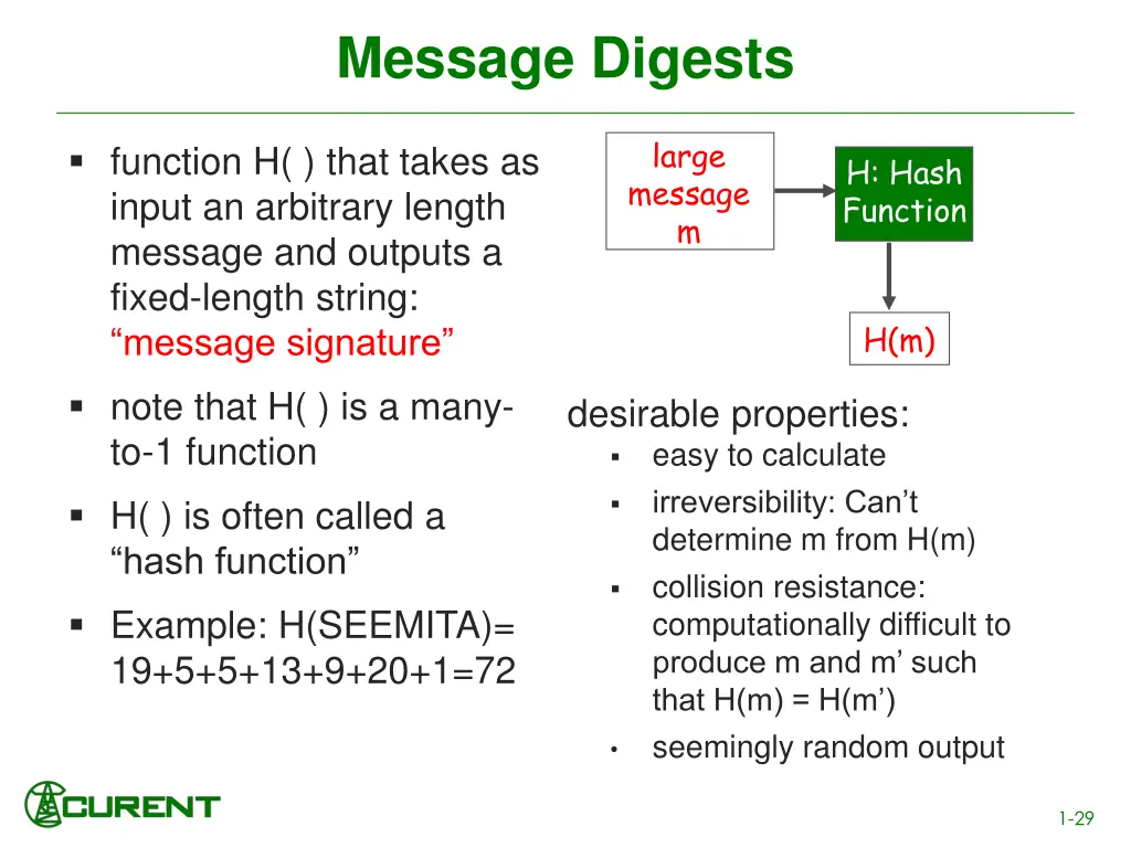 message digests