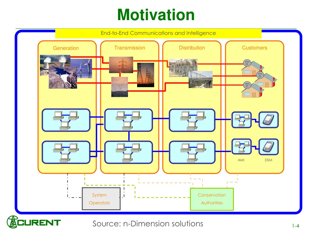 motivation 1