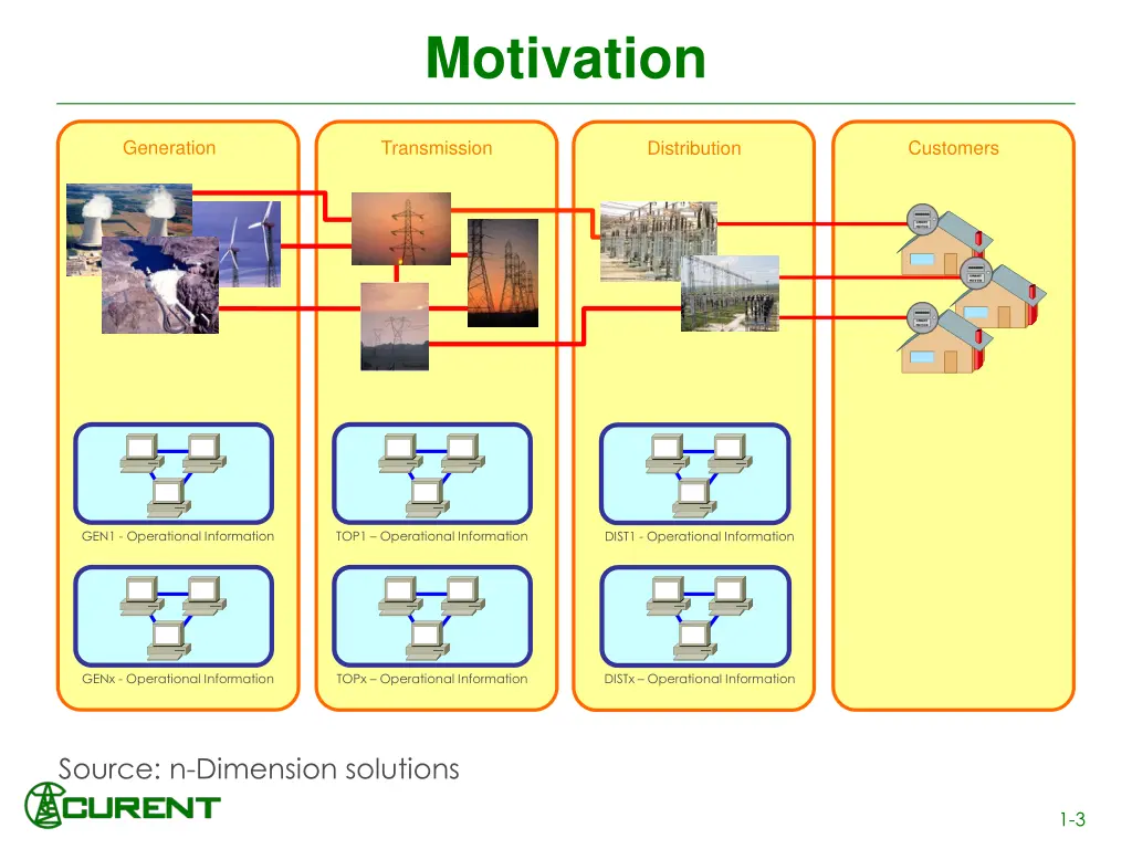 motivation