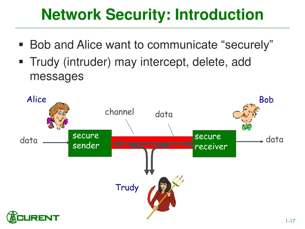network security introduction