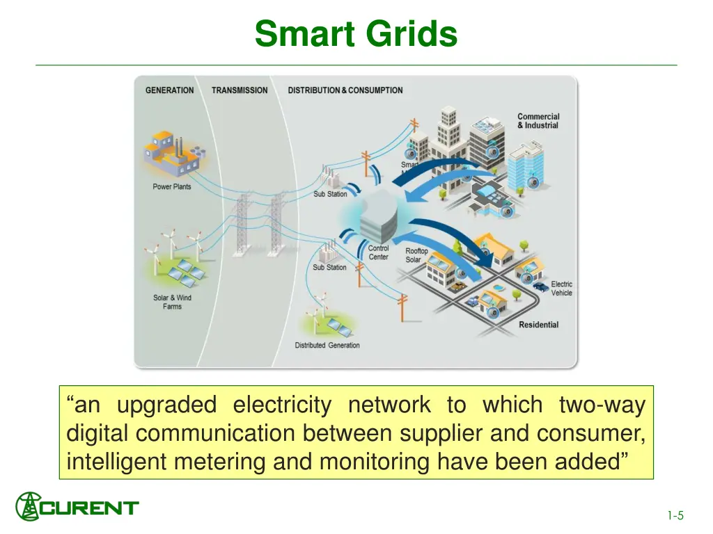 smart grids