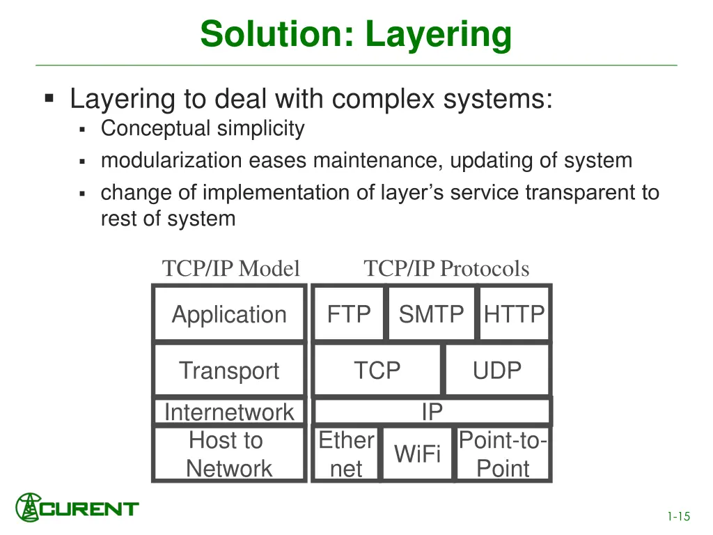 solution layering