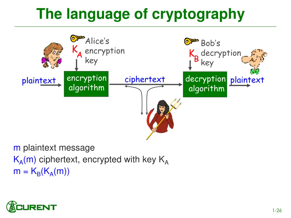 the language of cryptography