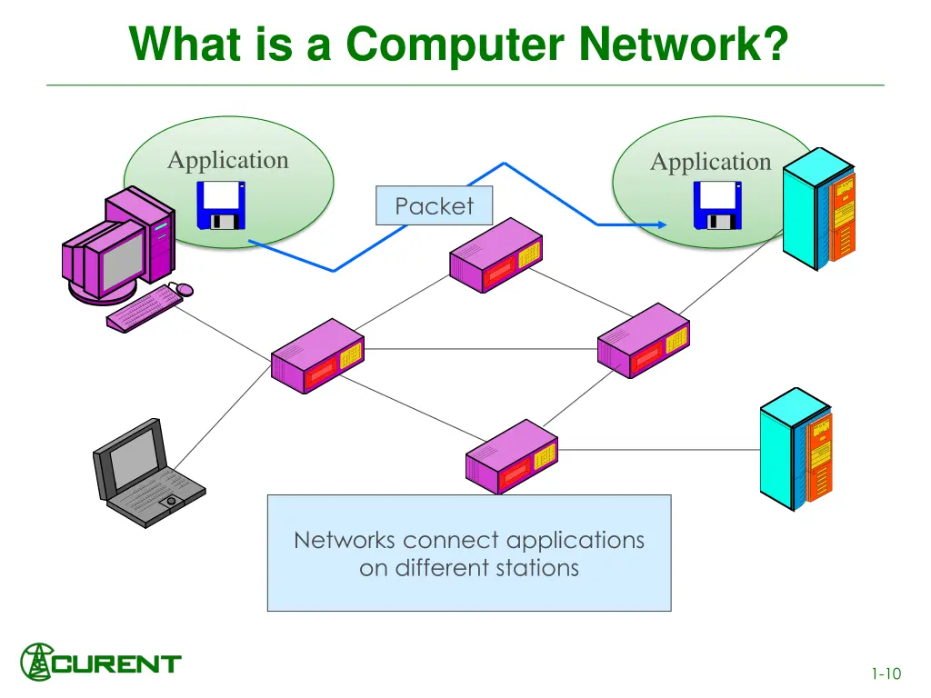what is a computer network 1