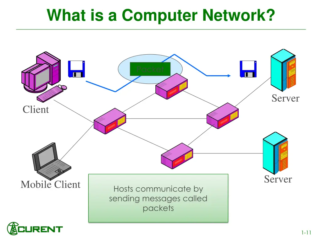 what is a computer network 2