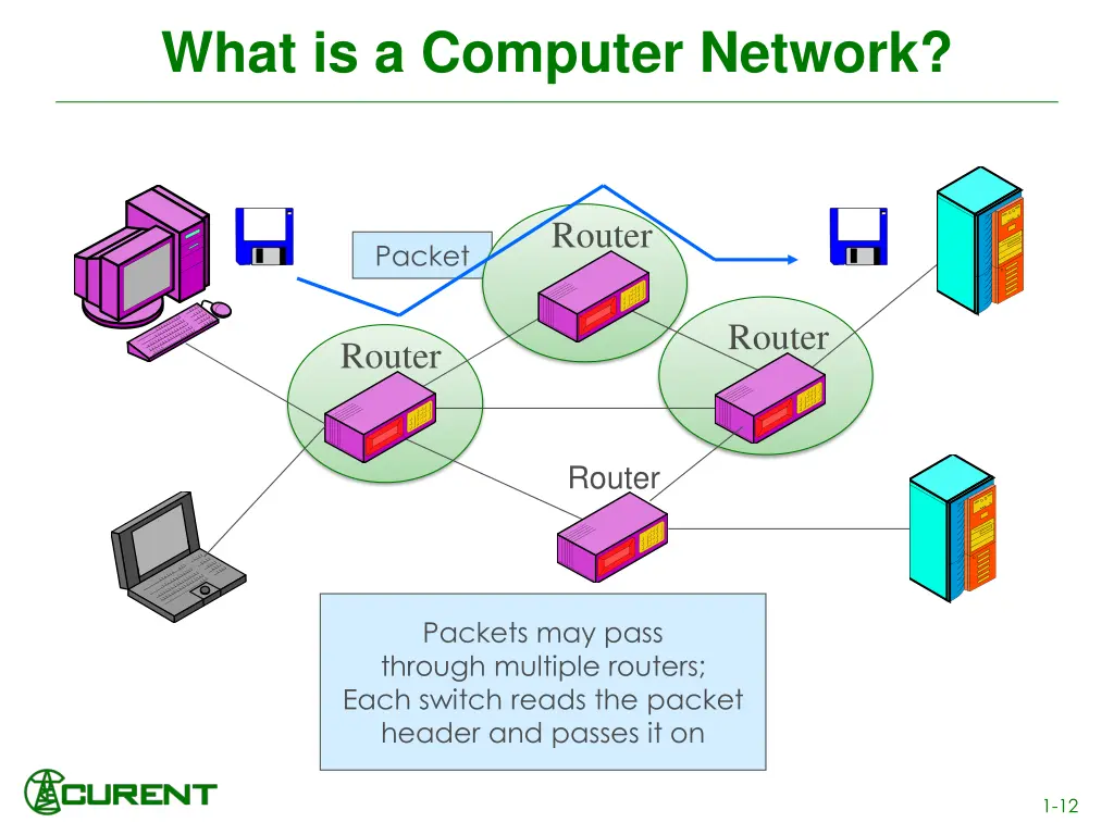 what is a computer network 3
