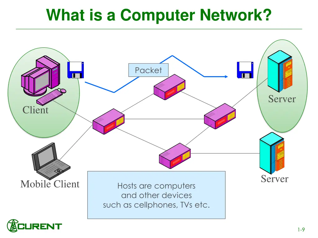 what is a computer network