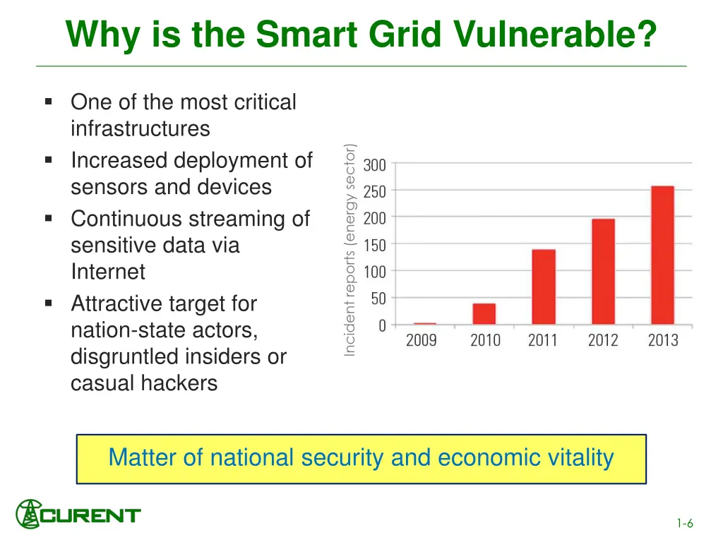 why is the smart grid vulnerable