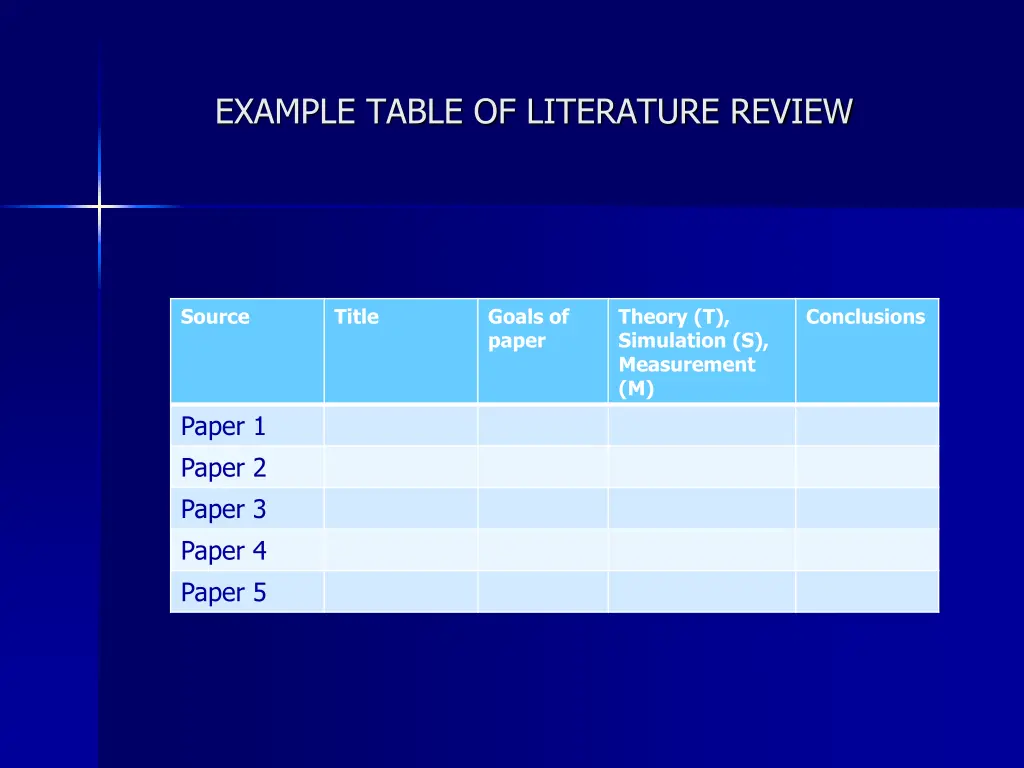 example table of literature review