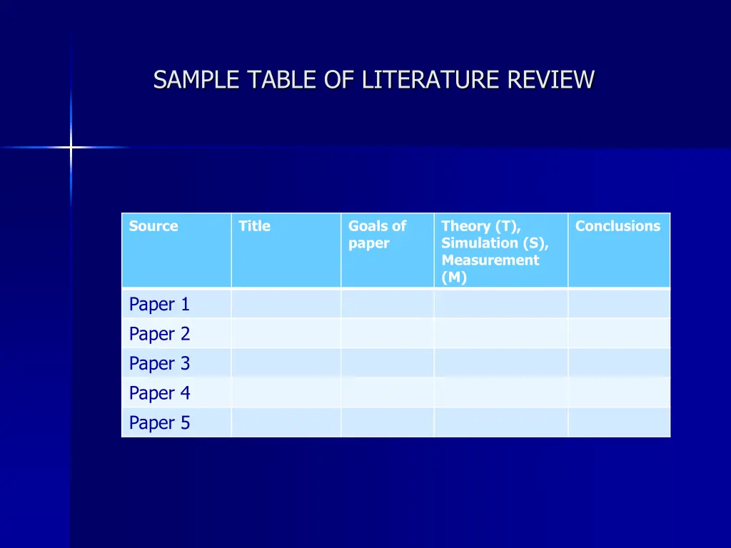 sample table of literature review