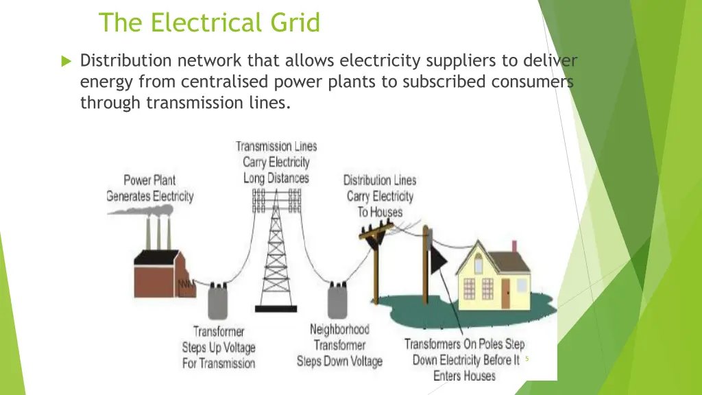 the electrical grid