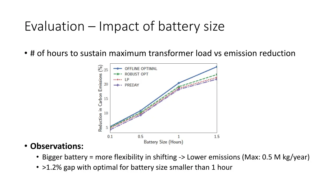 evaluation impact of battery size
