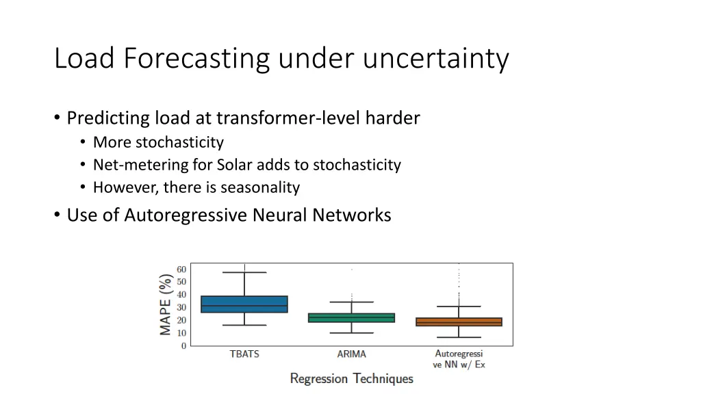 load forecasting under uncertainty
