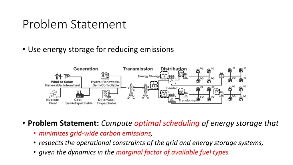 problem statement