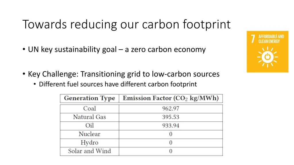 towards reducing our carbon footprint