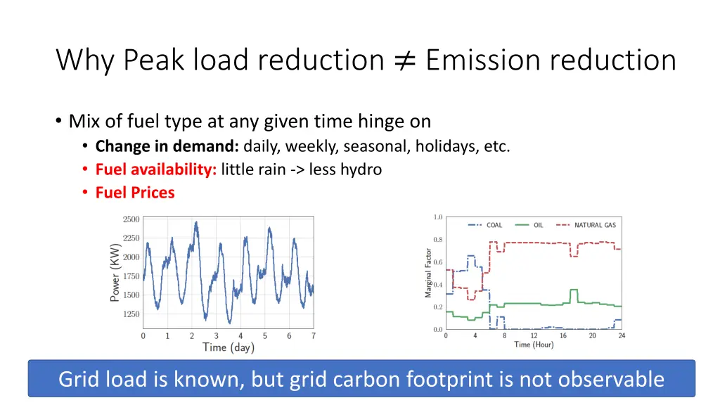 why peak load reduction emission reduction