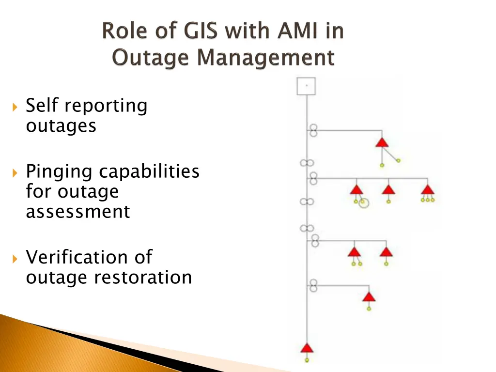 self reporting outages