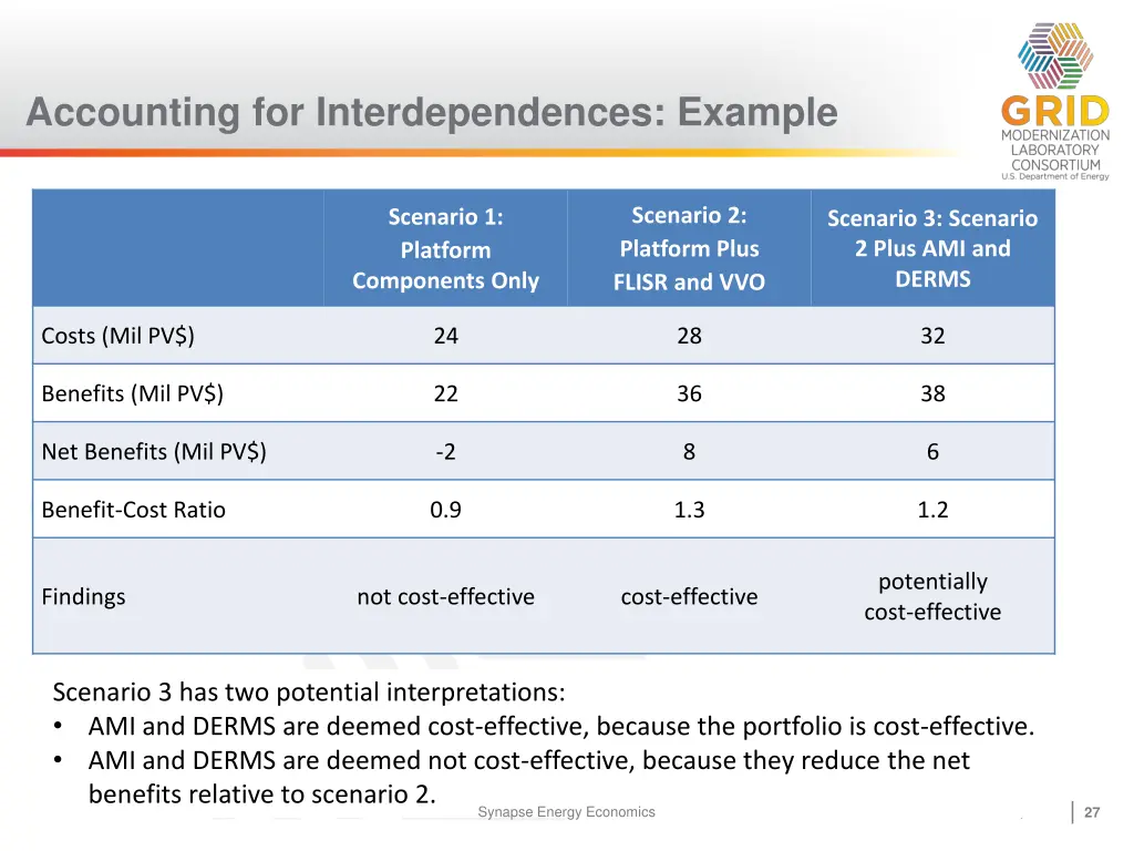 accounting for interdependences example