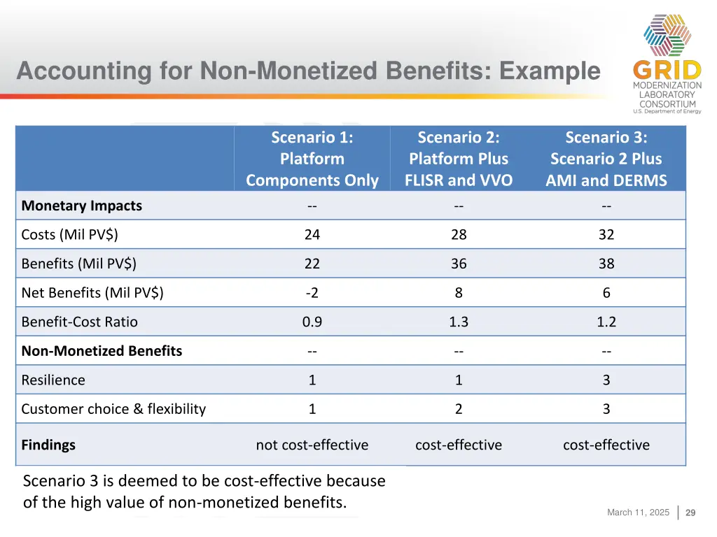 accounting for non monetized benefits example