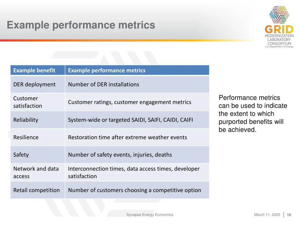 example performance metrics