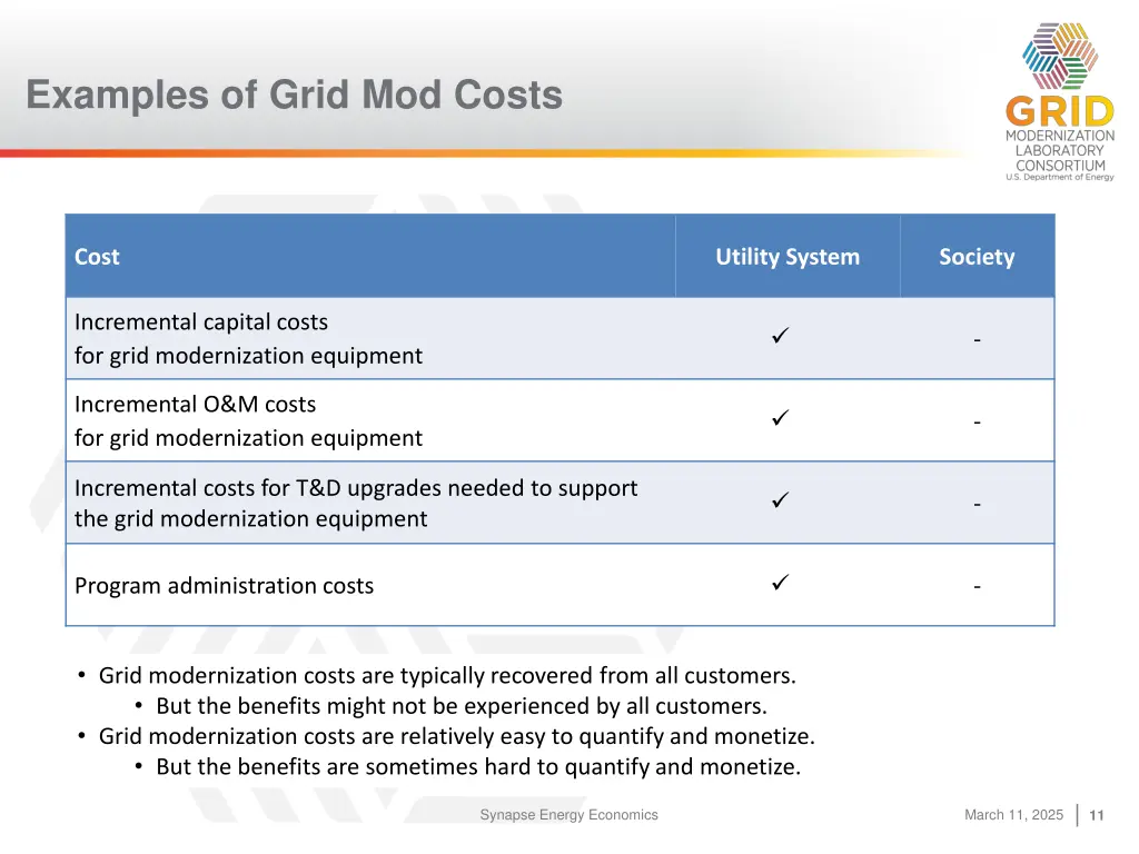 examples of grid mod costs