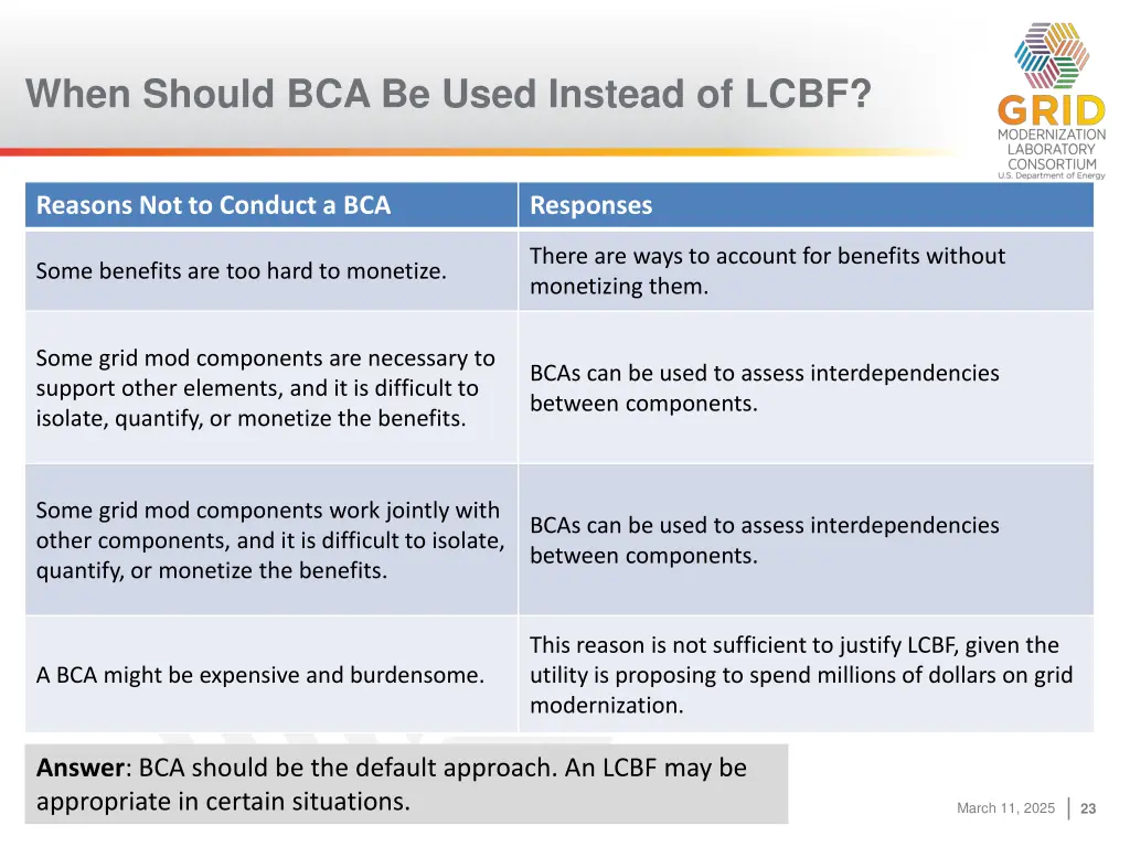 when should bca be used instead of lcbf