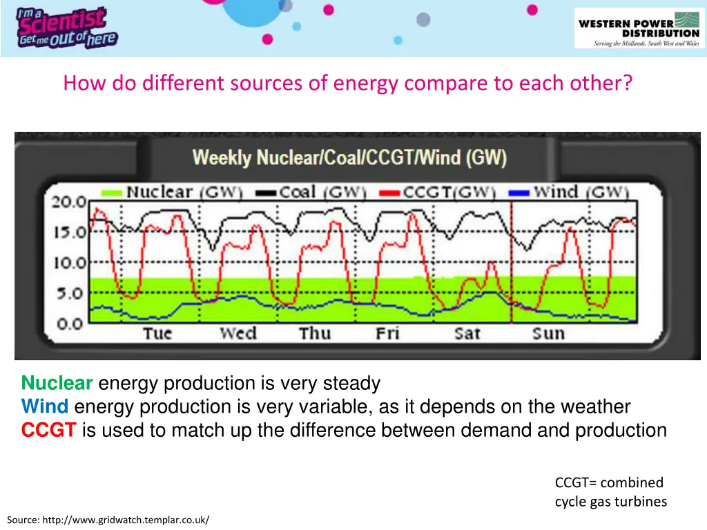 how do different sources of energy compare