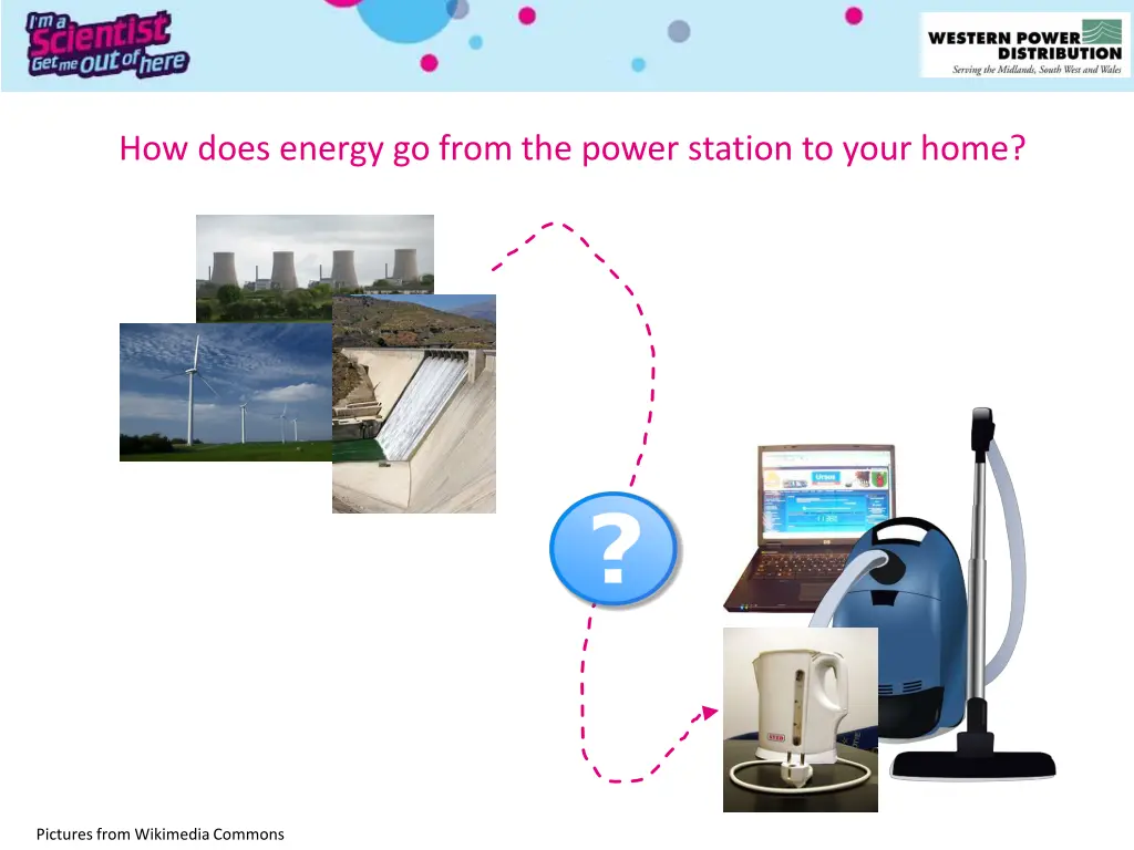 how does energy go from the power station to your