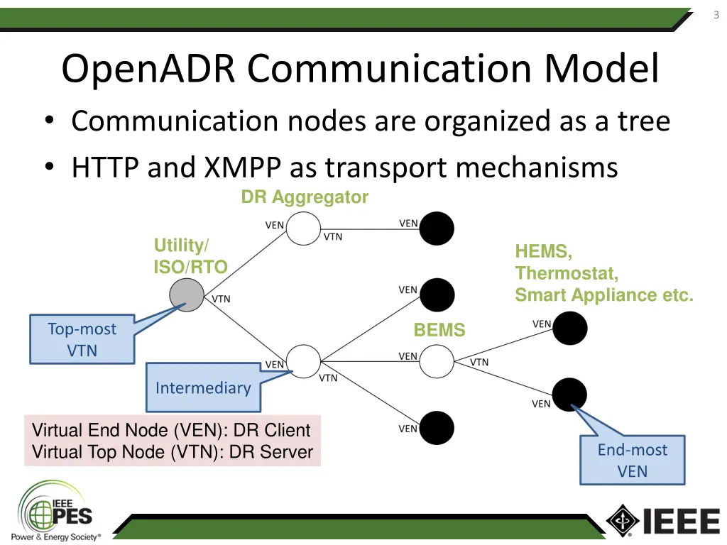 slide3