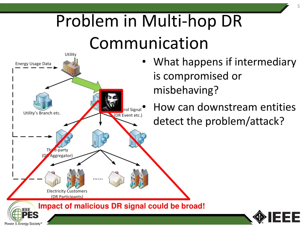 slide5