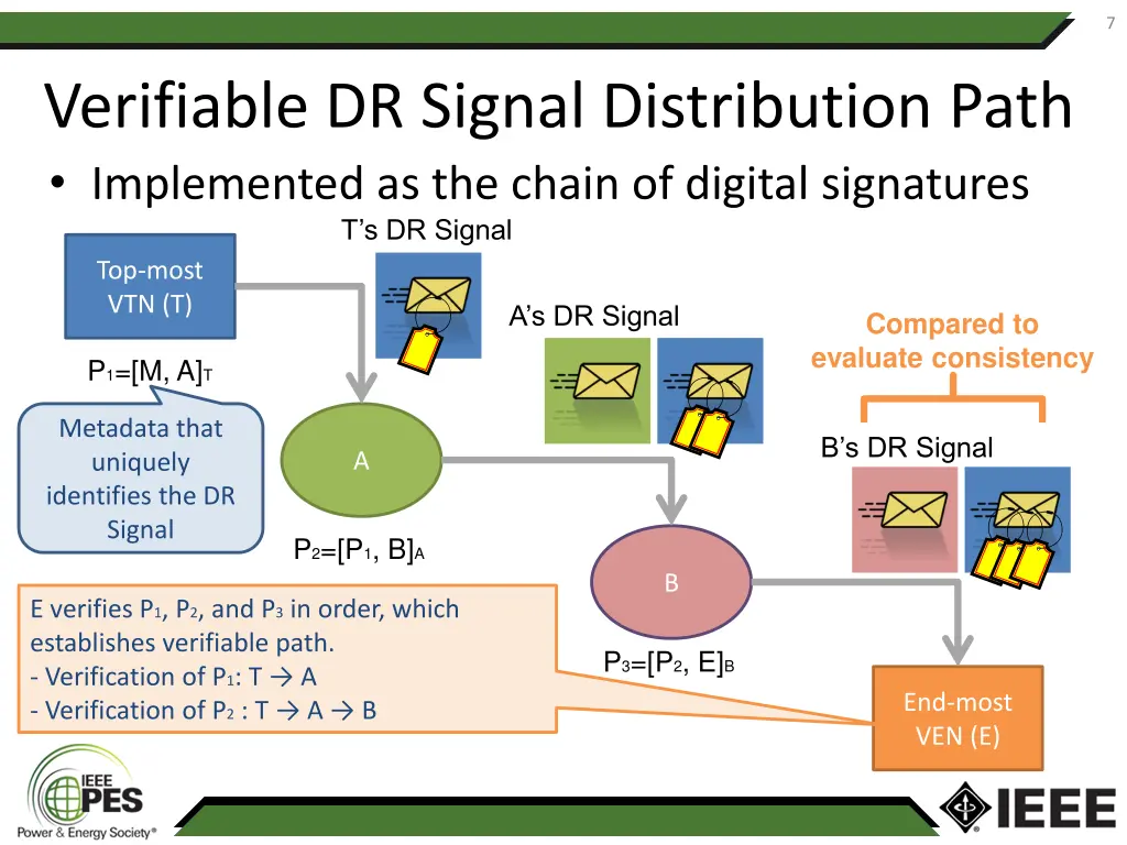 slide7