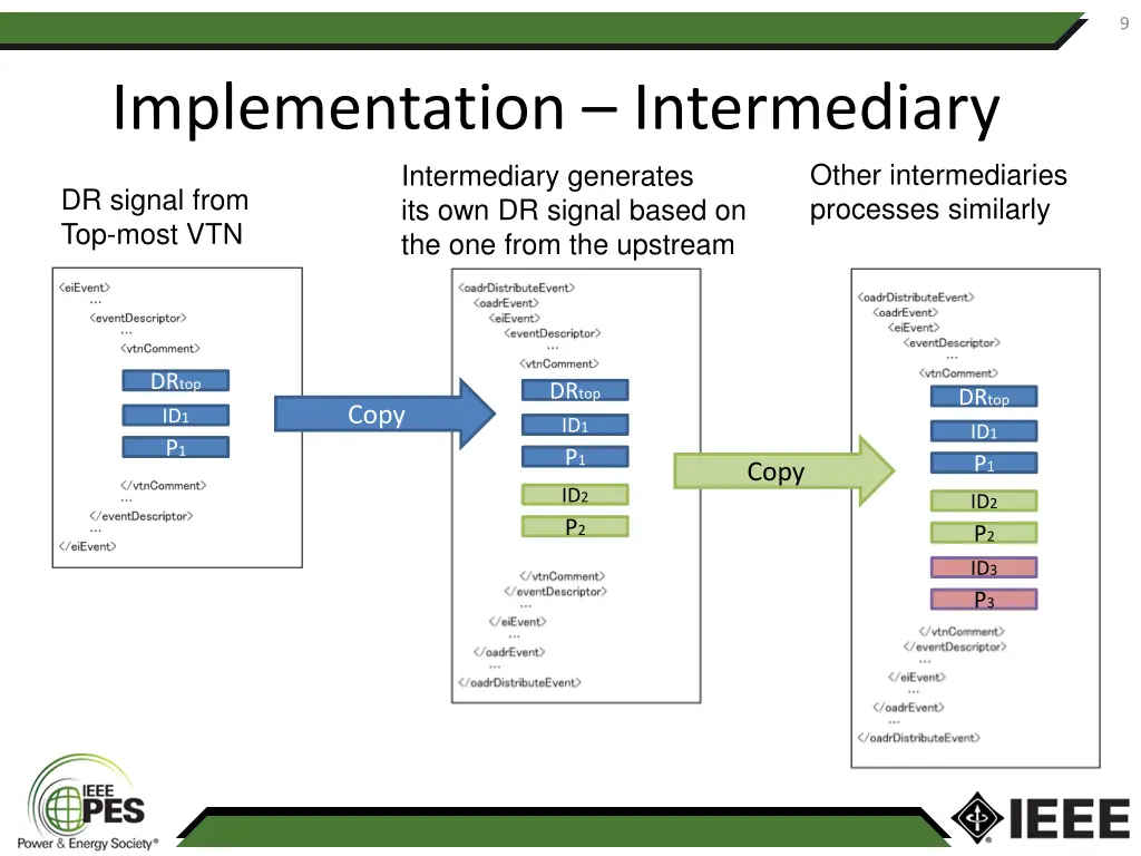 slide9