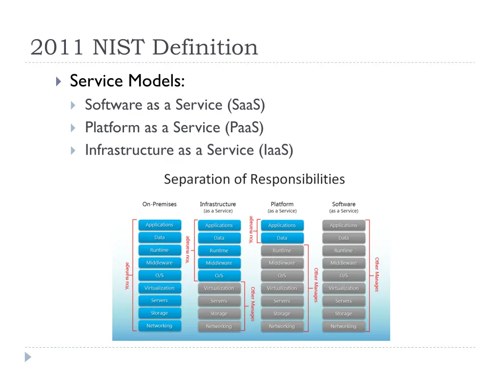 2011 nist definition 1